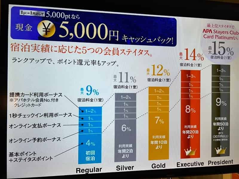 ユーザーの投稿したホテル画像