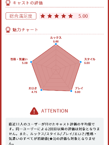 ユーザーの投稿したホテル画像