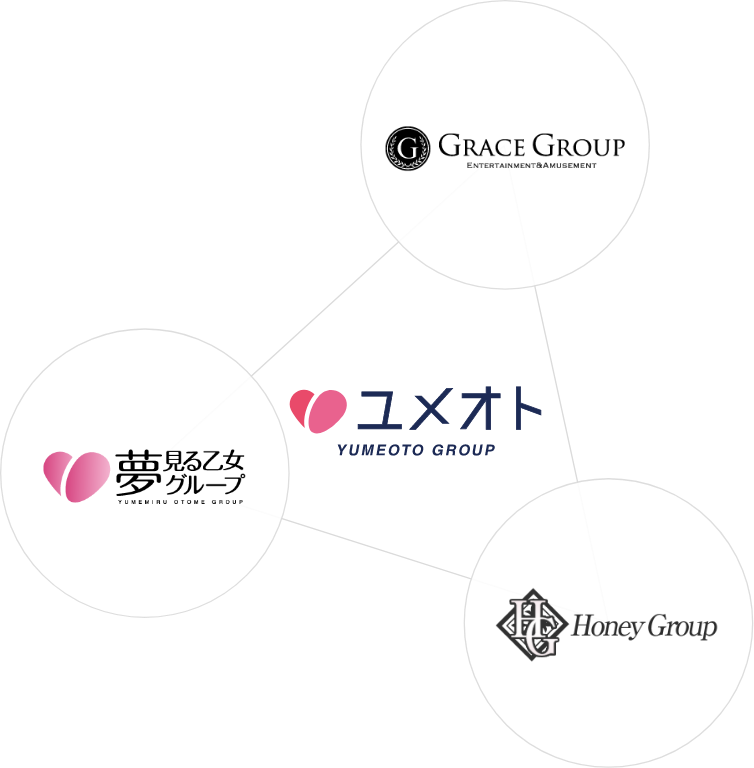 関東トップクラスの大手3グループが統合したユメオトグループ