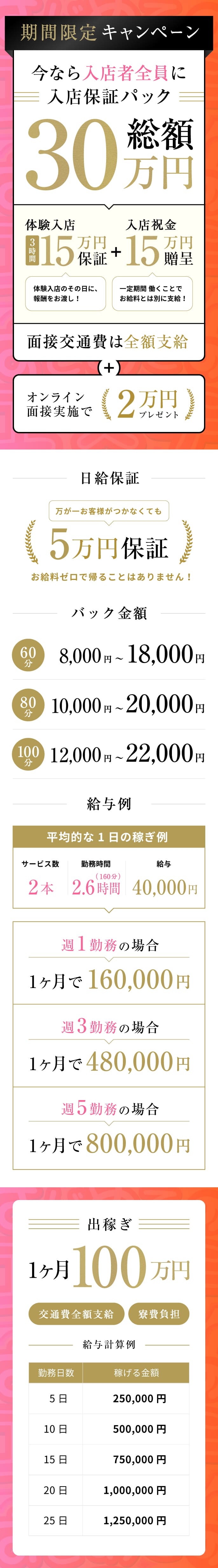 急募インフォメーション