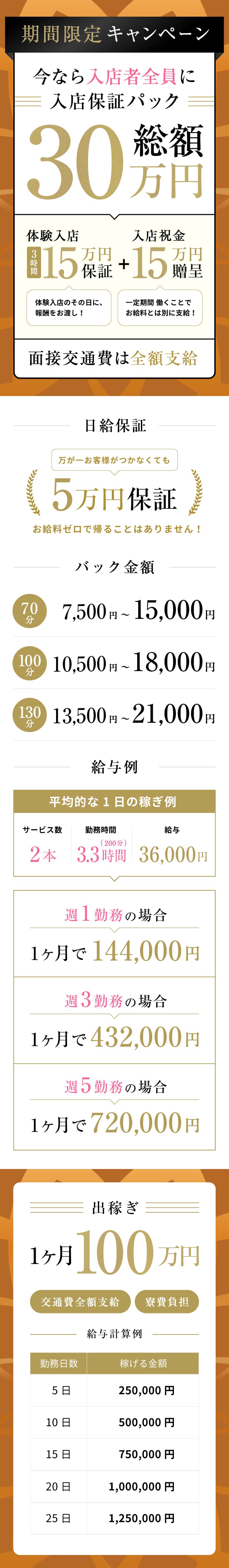 急募インフォメーション